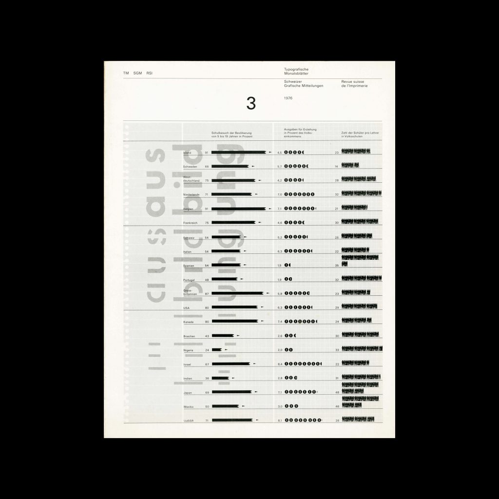 1976 Typographische Monatsblatter 3