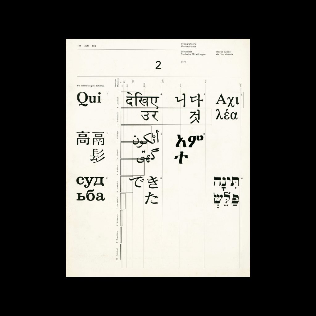 Typografische Monatsblätter, 2, 1976
