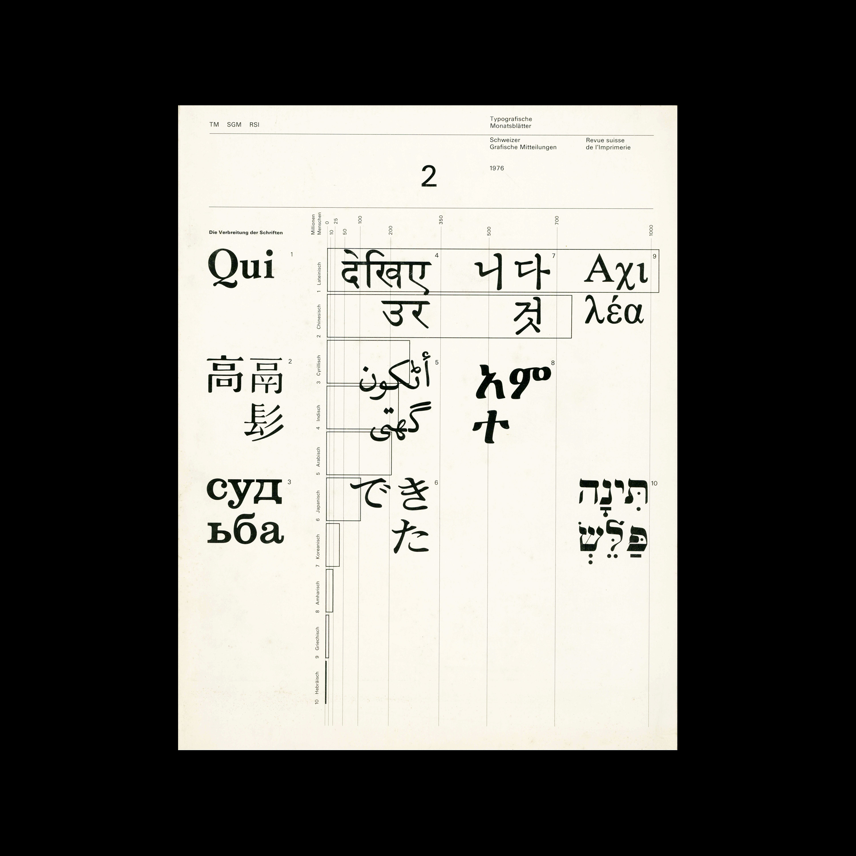 Typografische Monatsblätter, 2, 1976. Cover design by Heinrich Fleischhacker