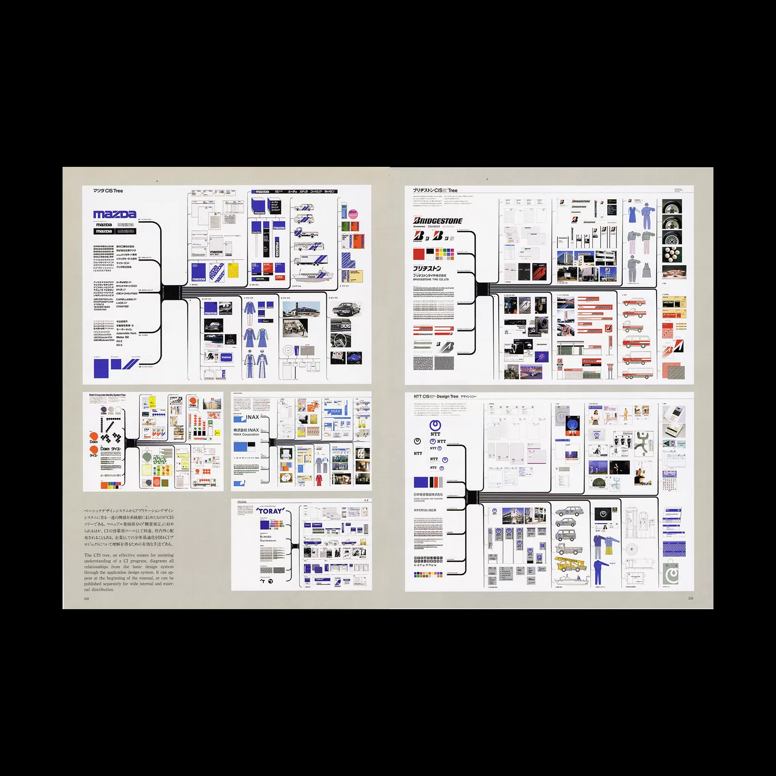 Design system control - PAOS Design, [The World of Corporate Beauty], CI Design, (23 Book Set), 1989