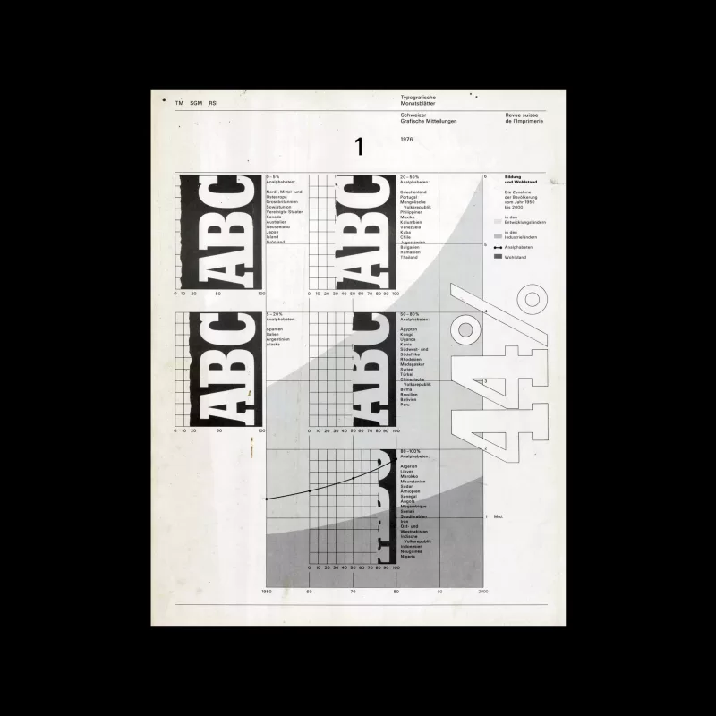 Typografische Monatsblätter, 1, 1976. Cover design by Heinrich Fleischhacker