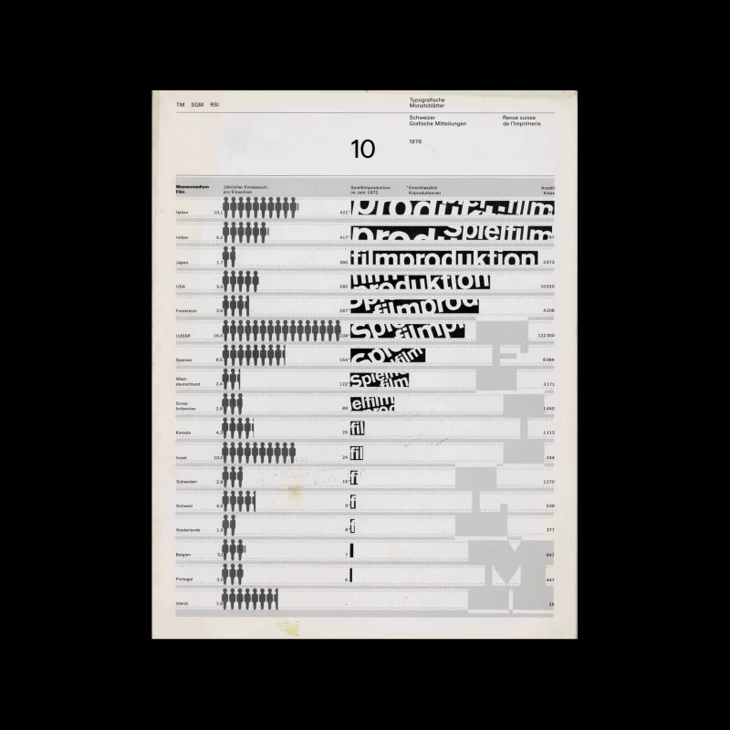 Typografische Monatsblätter, 10, 1976. Cover design by Heinrich Fleischhacker