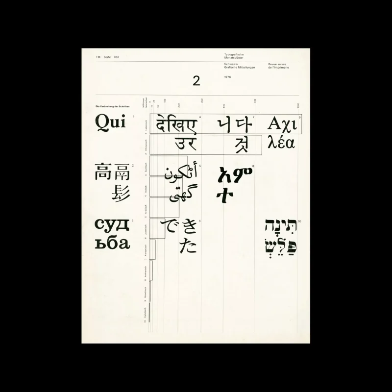 Typografische Monatsblätter, 2, 1976. Cover design by Heinrich Fleischhacker