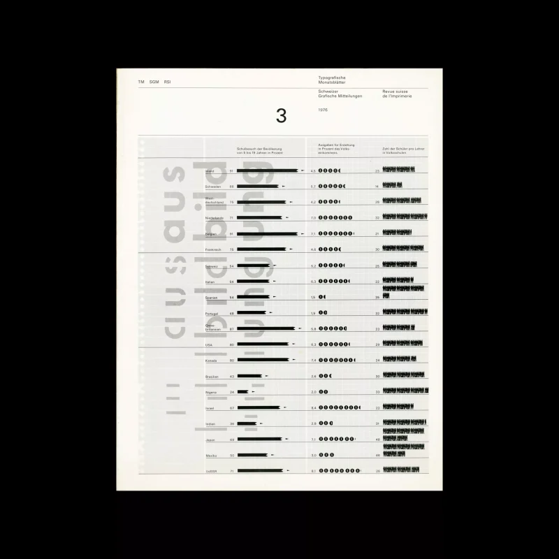 Typografische Monatsblätter, 3, 1976. Cover design by Heinrich Fleischhacker